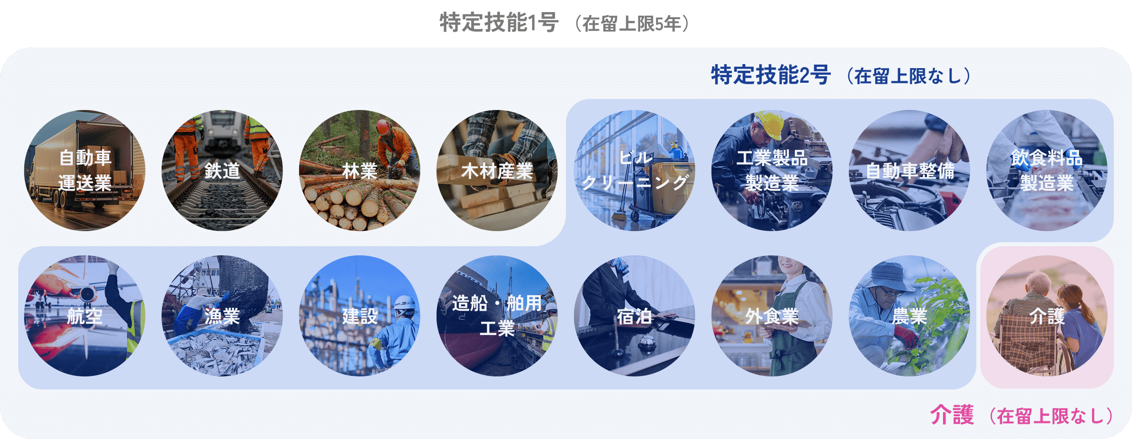 特定技能制度とは