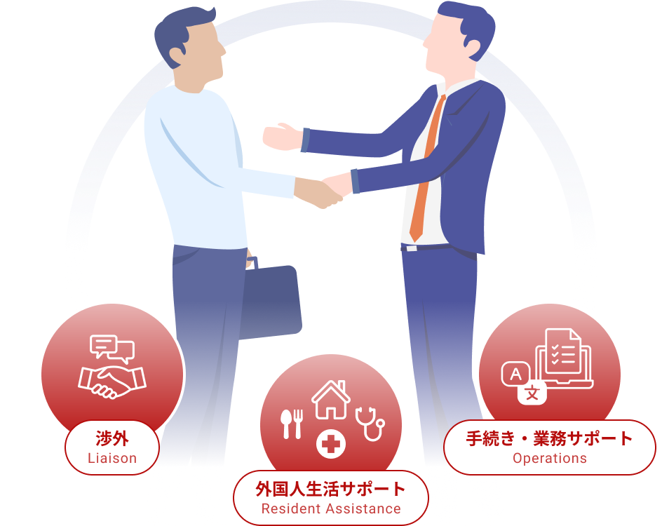渉外/Liaison 外国人生活サポート/Resident Assistancen 手続き・業務サポート/Operations