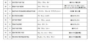 2019年7月 日本語能力試験受験者4