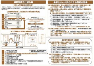 「特定技能」の在留資格を有する外国人就労者に 民間賃貸住宅へ円滑に入居していただくためのガイドブック2