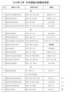 2018年12月日本語能力試験合格者