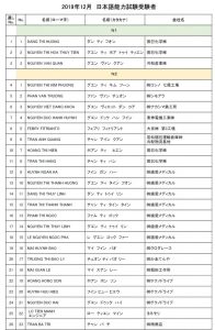 2019年12月日本語能力試験受験者 1P